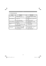 Предварительный просмотр 131 страницы EINHELL 41.815.40 Operating Instructions Manual