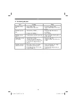 Предварительный просмотр 156 страницы EINHELL 41.815.40 Operating Instructions Manual