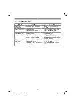 Предварительный просмотр 68 страницы EINHELL 41.815.80 Original Operating Instructions