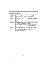 Предварительный просмотр 131 страницы EINHELL 41.815.80 Original Operating Instructions