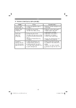 Предварительный просмотр 140 страницы EINHELL 41.815.80 Original Operating Instructions