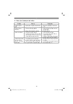 Предварительный просмотр 150 страницы EINHELL 41.815.80 Original Operating Instructions