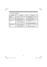 Предварительный просмотр 168 страницы EINHELL 41.815.80 Original Operating Instructions