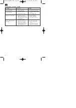 Предварительный просмотр 6 страницы EINHELL 4170460 Operating Instructions Manual