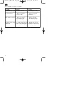 Предварительный просмотр 18 страницы EINHELL 4170460 Operating Instructions Manual