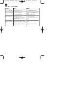 Предварительный просмотр 22 страницы EINHELL 4170460 Operating Instructions Manual