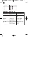 Предварительный просмотр 34 страницы EINHELL 4170460 Operating Instructions Manual