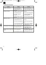 Предварительный просмотр 22 страницы EINHELL 4173241 Original Operating Instructions