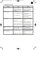 Предварительный просмотр 29 страницы EINHELL 4173241 Original Operating Instructions