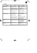 Предварительный просмотр 41 страницы EINHELL 4173241 Original Operating Instructions