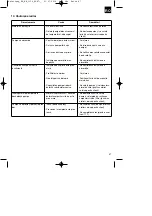 Предварительный просмотр 47 страницы EINHELL 4173241 Original Operating Instructions