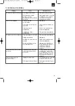 Предварительный просмотр 53 страницы EINHELL 4173241 Original Operating Instructions