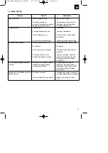 Предварительный просмотр 59 страницы EINHELL 4173241 Original Operating Instructions