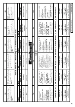 Предварительный просмотр 69 страницы EINHELL 42.505.20 Operating Instructions Manual