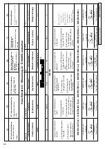 Предварительный просмотр 70 страницы EINHELL 42.505.20 Operating Instructions Manual