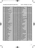 Preview for 41 page of EINHELL 42.505.80 Operating Instructions Manual