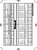 Preview for 42 page of EINHELL 42.505.80 Operating Instructions Manual