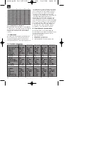 Предварительный просмотр 28 страницы EINHELL 42.505.90 Operating Instructions Manual