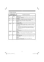 Предварительный просмотр 10 страницы EINHELL 42.572.31 Original Operating Instructions