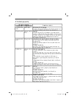 Предварительный просмотр 156 страницы EINHELL 42.599.90 Original Operating Instructions