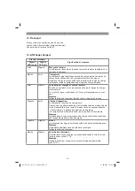 Preview for 33 page of EINHELL 43.011.90 Original Operating Instructions