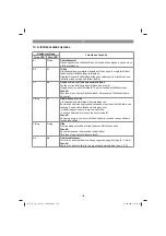 Preview for 132 page of EINHELL 43.011.90 Original Operating Instructions