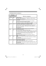 Preview for 193 page of EINHELL 43.011.90 Original Operating Instructions