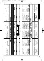 Preview for 67 page of EINHELL 43.090.00 Operating Instructions Manual