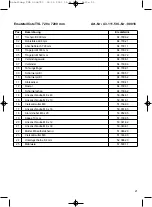 Предварительный просмотр 21 страницы EINHELL 43.111.51 Assembly Instructions/Operating Instructions