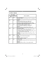 Preview for 75 page of EINHELL 43.312.20 Original Operating Instructions