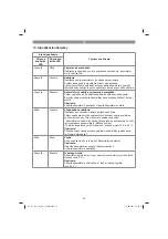 Preview for 85 page of EINHELL 43.312.20 Original Operating Instructions