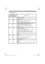 Preview for 126 page of EINHELL 43.312.20 Original Operating Instructions