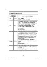 Preview for 146 page of EINHELL 43.312.20 Original Operating Instructions