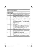 Preview for 135 page of EINHELL 43.454.00 Original Operating Instructions