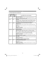 Предварительный просмотр 160 страницы EINHELL 43.504.11 Operating Instructions Manual