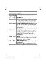 Предварительный просмотр 131 страницы EINHELL 43.506.30 Original Operating Instructions