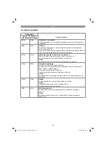 Preview for 116 page of EINHELL 4321200 Original Operating Instructions