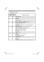 Предварительный просмотр 111 страницы EINHELL 44.311.40 Original Operating Instructions