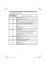 Предварительный просмотр 140 страницы EINHELL 44.311.40 Original Operating Instructions