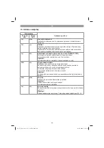 Предварительный просмотр 68 страницы EINHELL 44.311.65 Original Operating Instructions