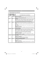 Предварительный просмотр 131 страницы EINHELL 44.311.65 Original Operating Instructions