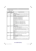 Preview for 20 page of EINHELL 44.607.10 Original Operating Instructions