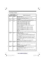 Preview for 31 page of EINHELL 44.607.10 Original Operating Instructions