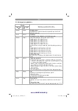 Preview for 52 page of EINHELL 44.607.10 Original Operating Instructions