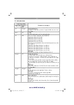 Preview for 72 page of EINHELL 44.607.10 Original Operating Instructions