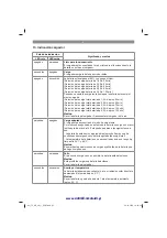 Preview for 83 page of EINHELL 44.607.10 Original Operating Instructions