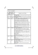 Preview for 94 page of EINHELL 44.607.10 Original Operating Instructions