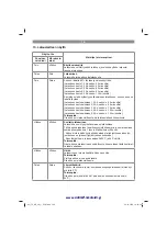 Preview for 104 page of EINHELL 44.607.10 Original Operating Instructions