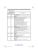 Preview for 114 page of EINHELL 44.607.10 Original Operating Instructions