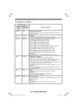 Preview for 124 page of EINHELL 44.607.10 Original Operating Instructions